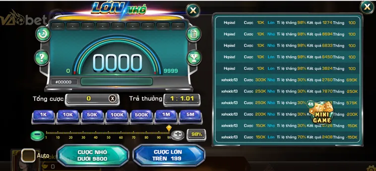 Chinh Phục Siêu Phẩm Game Nhanh Lớn Nhỏ Tại VaoBet Nhận Thưởng Lớn Hàng Ngày