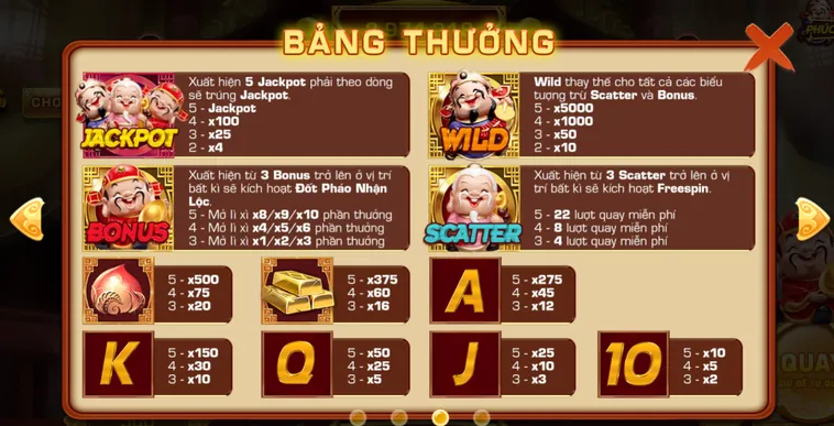Khám Phá Nổ Hũ Phúc Lộc Thọ Tại VaoBet Cơ Hội Nhận Thưởng Cực Khủng