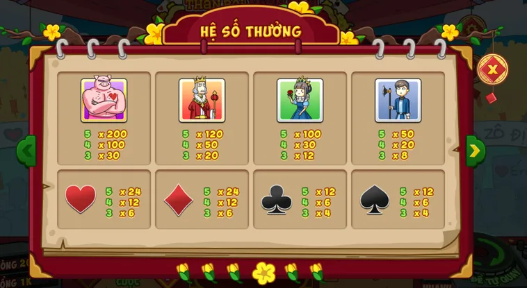 Khám Phá Nổ Hũ Thần Bài Miền Tây Tại VaoBet Với Phần Thưởng Giá Trị Khủng
